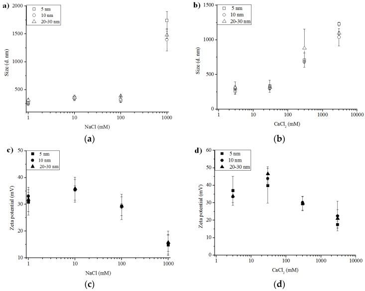 https://cdn.ncbi.nlm.nih.gov/pmc/blobs/9e9b/5302499/b59b7af3cff4/nanomaterials-06-00090-g004.jpg
