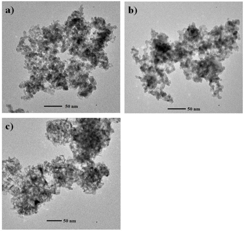 https://cdn.ncbi.nlm.nih.gov/pmc/blobs/9e9b/5302499/d82e1644de0c/nanomaterials-06-00090-g002.jpg