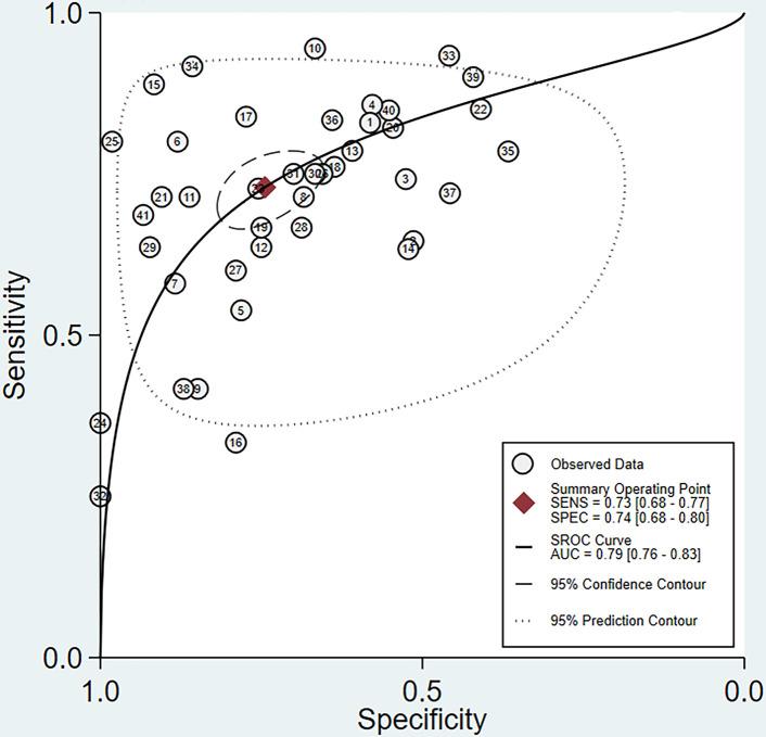 https://cdn.ncbi.nlm.nih.gov/pmc/blobs/9e9c/8315047/e5039e778c83/fonc-11-709070-g003.jpg