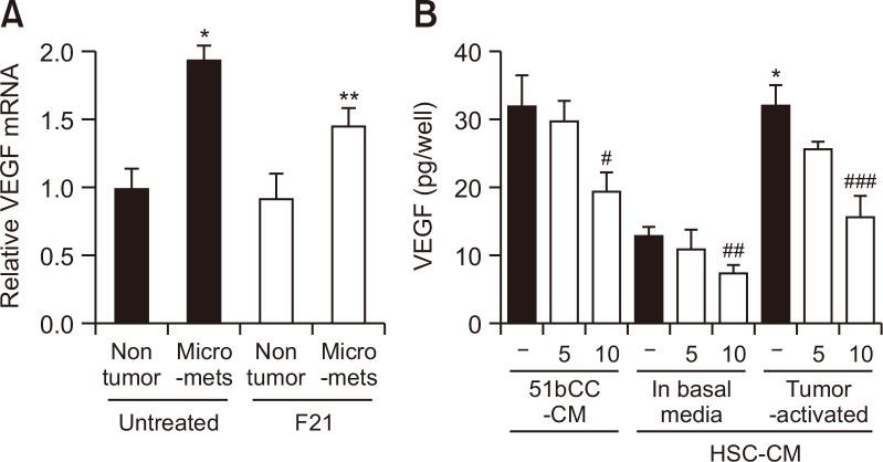 https://cdn.ncbi.nlm.nih.gov/pmc/blobs/9e9f/8902452/df7b1496c93b/bt-30-2-162-f6.jpg