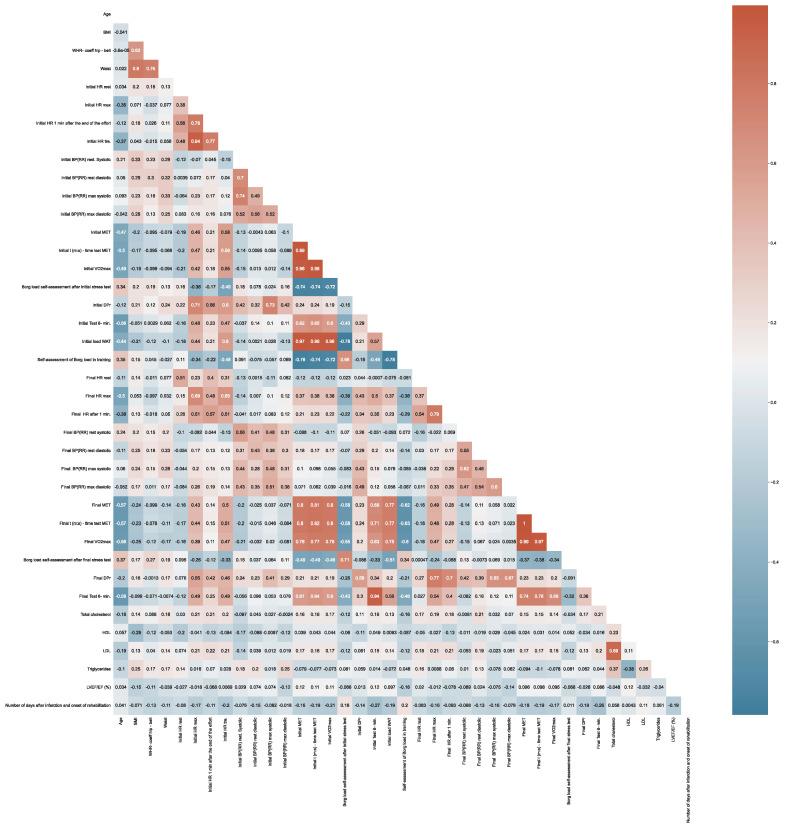 https://cdn.ncbi.nlm.nih.gov/pmc/blobs/9e9f/9572875/b1e800e48f56/jcm-11-05597-g004.jpg