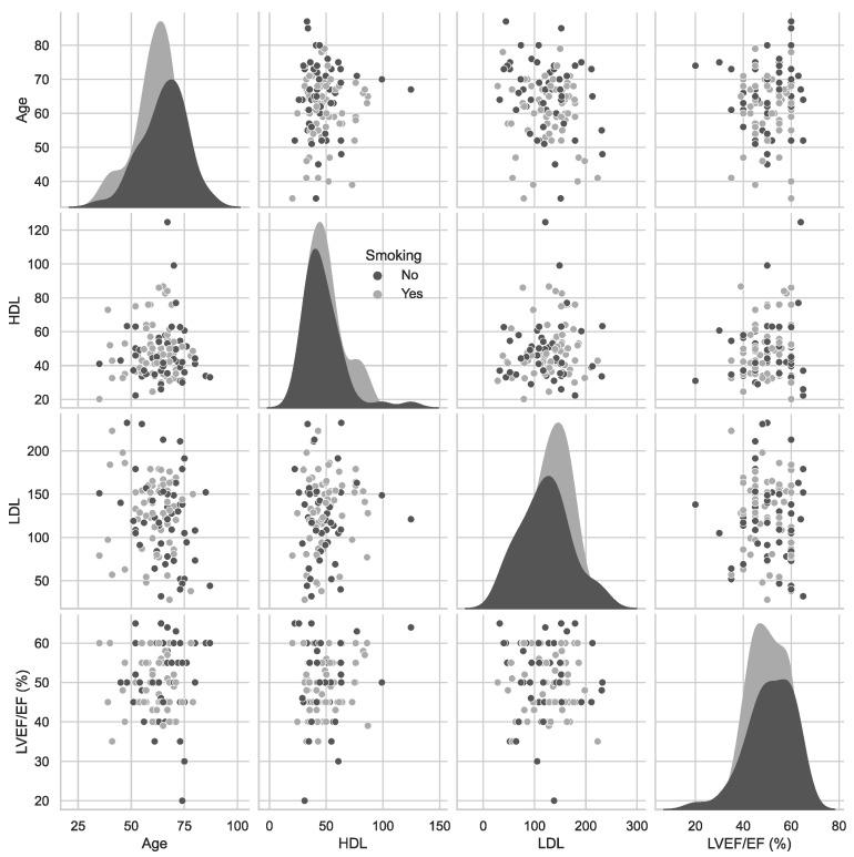 https://cdn.ncbi.nlm.nih.gov/pmc/blobs/9e9f/9572875/d745880fb84b/jcm-11-05597-g003.jpg