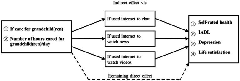 https://cdn.ncbi.nlm.nih.gov/pmc/blobs/9ea0/10446841/53b0ee069f9c/fpubh-11-1196234-g001.jpg