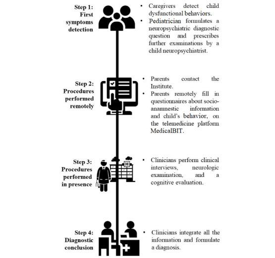 https://cdn.ncbi.nlm.nih.gov/pmc/blobs/9ea0/11319882/456369dc4b9a/formative_v8i1e54577_fig1.jpg