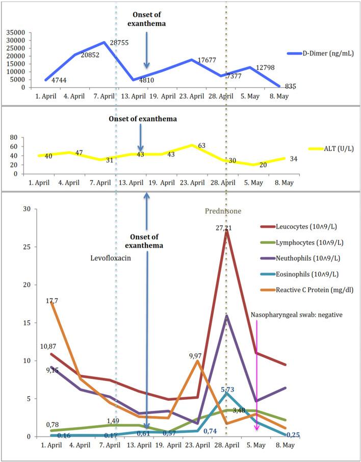 https://cdn.ncbi.nlm.nih.gov/pmc/blobs/9ea0/7786344/29f3cdbea1b1/403_2020_2171_Fig2_HTML.jpg