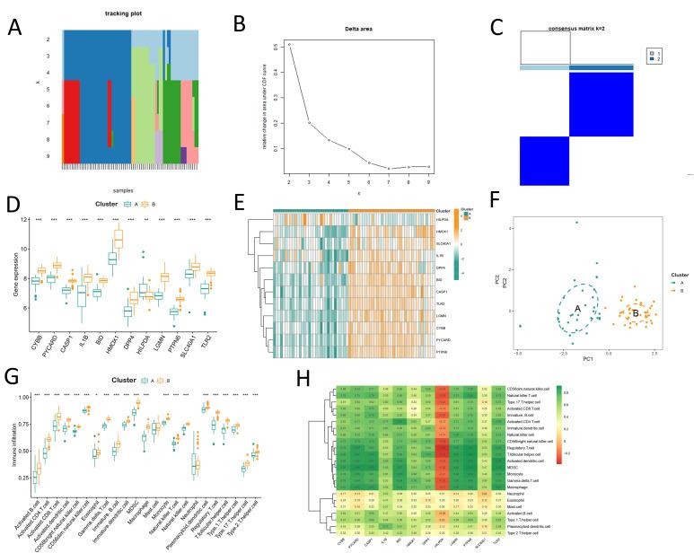 https://cdn.ncbi.nlm.nih.gov/pmc/blobs/9ea2/12301254/610e6d7aa1c8/JIR-18-9767-g0005.jpg