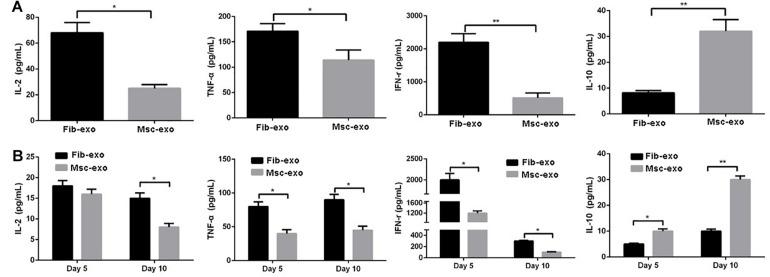 https://cdn.ncbi.nlm.nih.gov/pmc/blobs/9ea2/8055957/231dd2073d09/fcell-09-617589-g005.jpg