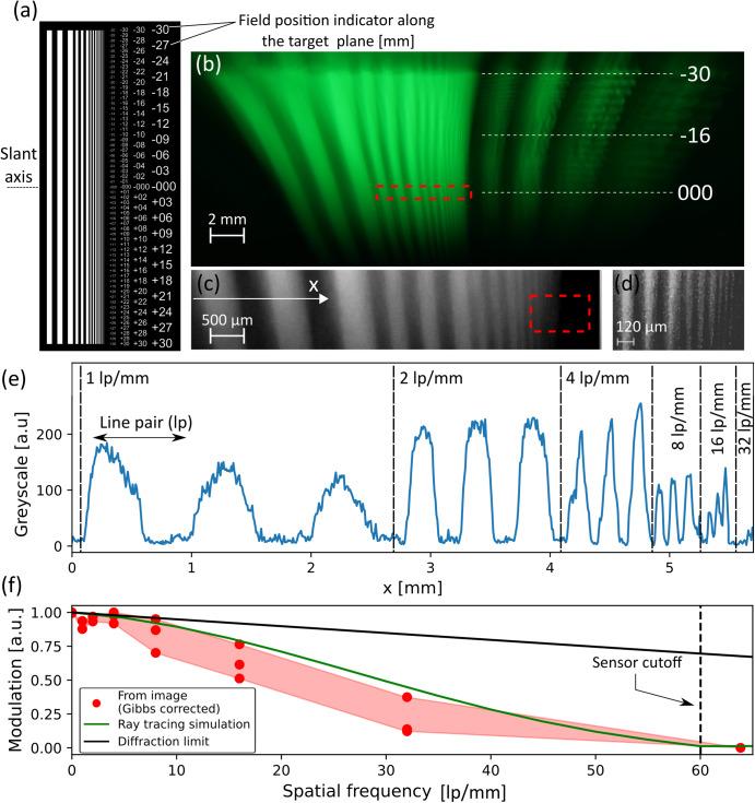 https://cdn.ncbi.nlm.nih.gov/pmc/blobs/9ea4/10495324/e91ae3d5abd3/41526_2023_309_Fig6_HTML.jpg