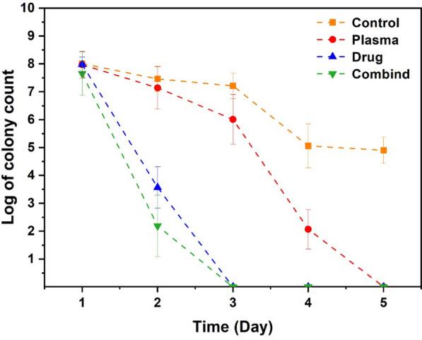 https://cdn.ncbi.nlm.nih.gov/pmc/blobs/9ea4/11390991/d13be81b449b/13568_2024_1748_Fig2_HTML.jpg