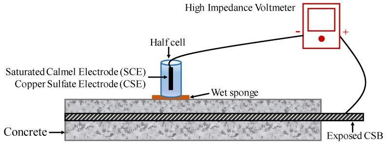https://cdn.ncbi.nlm.nih.gov/pmc/blobs/9ea6/6339003/6e64c93ac649/sensors-19-00034-g006.jpg