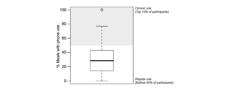 https://cdn.ncbi.nlm.nih.gov/pmc/blobs/9ea6/8138713/cf4630a6a0e4/mhealth_v9i5e22929_fig3.jpg