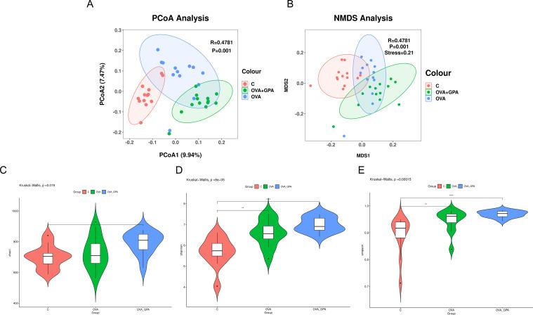 https://cdn.ncbi.nlm.nih.gov/pmc/blobs/9ea7/11893829/cdd23969e434/fimmu-16-1549459-g007.jpg