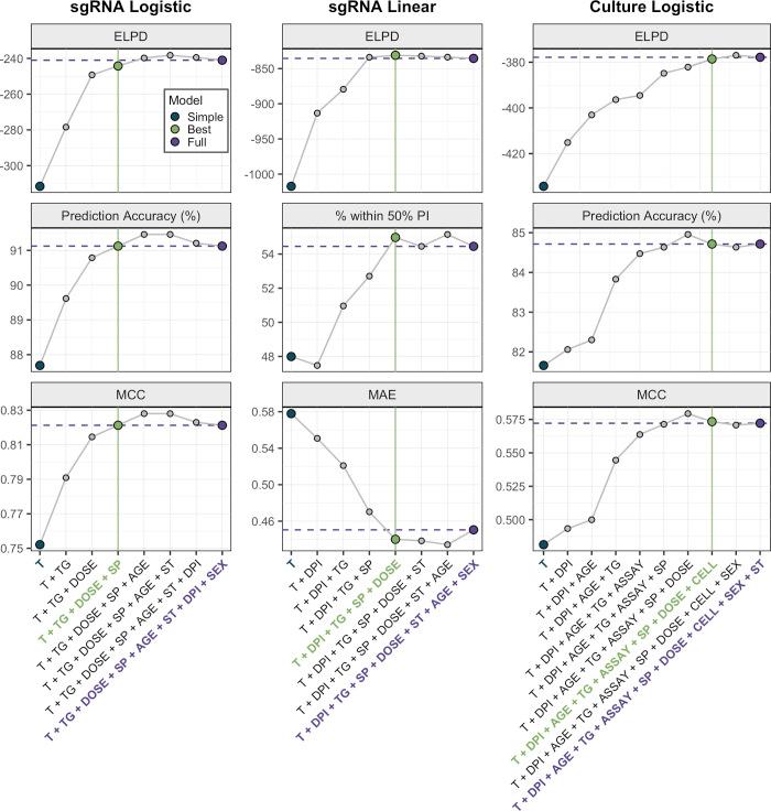 https://cdn.ncbi.nlm.nih.gov/pmc/blobs/9ea8/11081500/6dacf2273332/ppat.1012171.g002.jpg