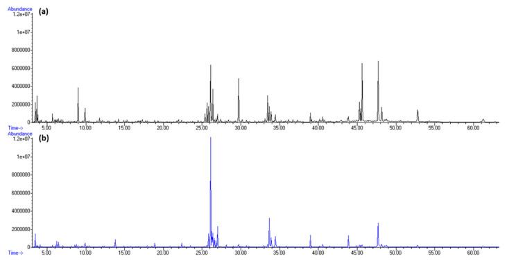 https://cdn.ncbi.nlm.nih.gov/pmc/blobs/9ea8/9370346/e1c14cd68a70/molecules-27-04997-g008.jpg