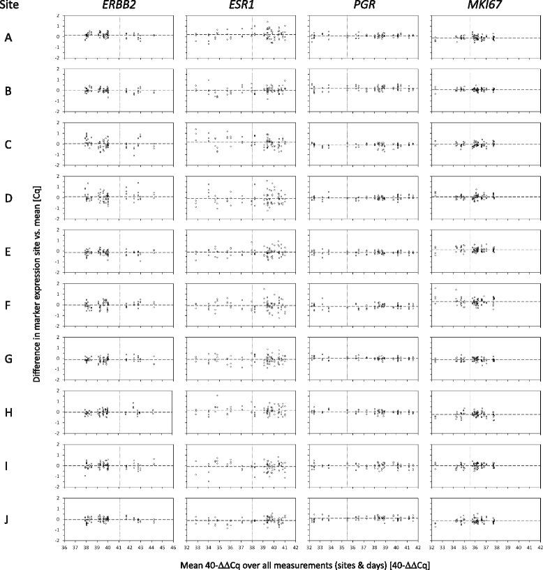 https://cdn.ncbi.nlm.nih.gov/pmc/blobs/9ea9/5426065/76bfb022d332/13058_2017_848_Fig3_HTML.jpg