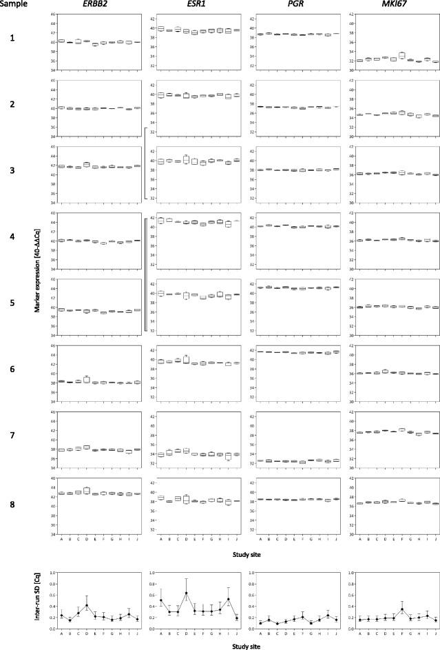 https://cdn.ncbi.nlm.nih.gov/pmc/blobs/9ea9/5426065/a8ac9b5ab6ad/13058_2017_848_Fig2_HTML.jpg