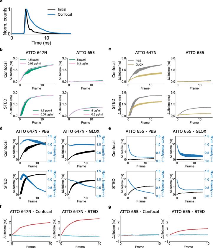 https://cdn.ncbi.nlm.nih.gov/pmc/blobs/9eac/11543600/546e3b0d9a74/41592_2024_2297_Fig5_ESM.jpg
