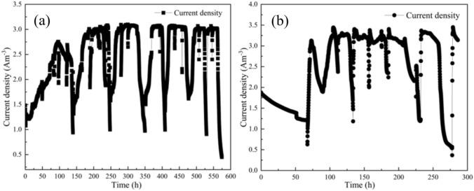https://cdn.ncbi.nlm.nih.gov/pmc/blobs/9eac/12064722/fc500ef7dda3/41598_2025_1295_Fig4_HTML.jpg