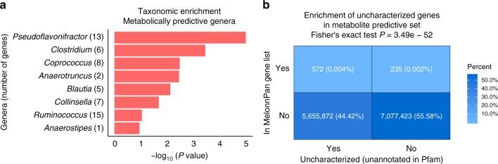 https://cdn.ncbi.nlm.nih.gov/pmc/blobs/9eae/6637180/0c4db598be20/41467_2019_10927_Fig3_HTML.jpg