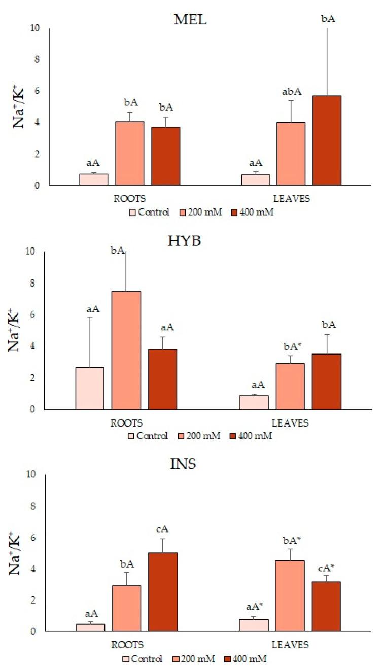 https://cdn.ncbi.nlm.nih.gov/pmc/blobs/9eaf/9867010/7bc0ef1c6b9d/plants-12-00295-g006.jpg