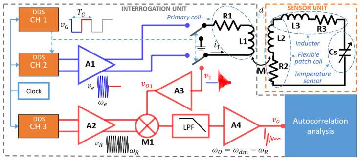 https://cdn.ncbi.nlm.nih.gov/pmc/blobs/9eb0/10296237/c2b1555b5b9b/biosensors-13-00572-g002.jpg