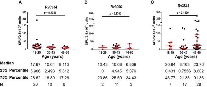 https://cdn.ncbi.nlm.nih.gov/pmc/blobs/9eb0/7878369/91b389e2c546/fimmu-11-608220-g004.jpg
