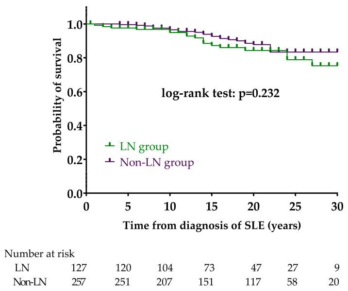 https://cdn.ncbi.nlm.nih.gov/pmc/blobs/9eb1/11429493/f5b6f33939cf/biomedicines-12-02117-g001.jpg