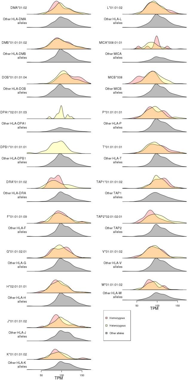 https://cdn.ncbi.nlm.nih.gov/pmc/blobs/9eb1/6904215/af707fd37e8d/elife-48476-fig8-figsupp1.jpg