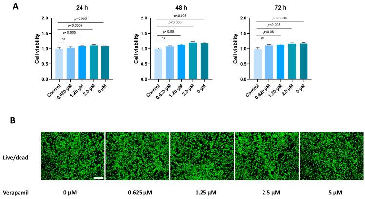 https://cdn.ncbi.nlm.nih.gov/pmc/blobs/9eb2/11048132/027dd3637886/biomedicines-12-00904-g001.jpg