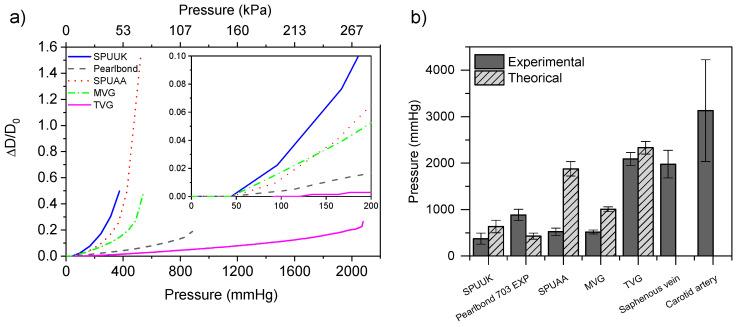 https://cdn.ncbi.nlm.nih.gov/pmc/blobs/9eb3/11125268/8250f14060fe/polymers-16-01314-g005.jpg