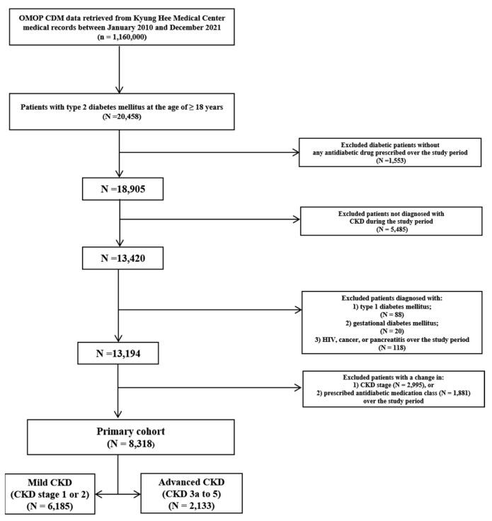 https://cdn.ncbi.nlm.nih.gov/pmc/blobs/9eb5/11510110/a182a667d1bb/pharmaceuticals-17-01369-g001.jpg