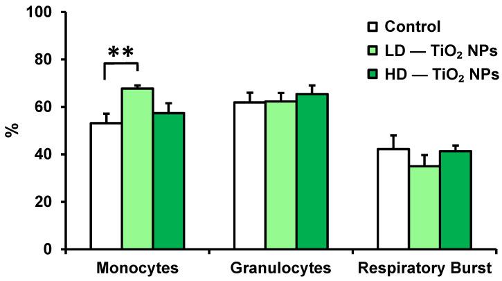 https://cdn.ncbi.nlm.nih.gov/pmc/blobs/9eb5/9964099/beaa720c11ec/nanomaterials-13-00767-g003.jpg