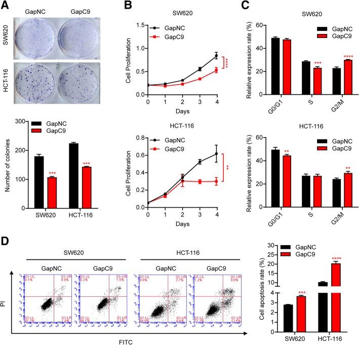 https://cdn.ncbi.nlm.nih.gov/pmc/blobs/9eb7/6560732/2f3700a622d6/13046_2019_1263_Fig2_HTML.jpg