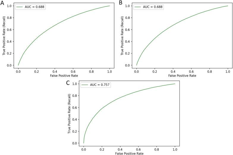https://cdn.ncbi.nlm.nih.gov/pmc/blobs/9eb7/9325703/caf7dedc2167/41598_2022_16062_Fig2_HTML.jpg
