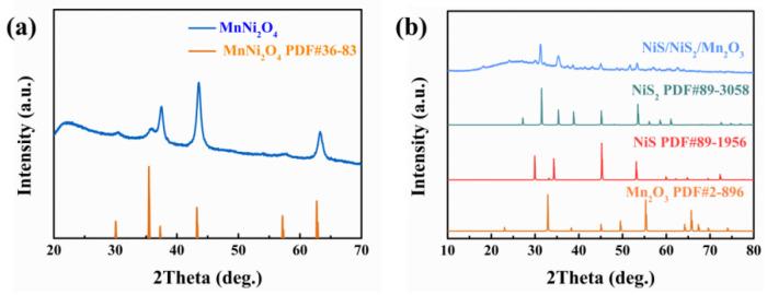 https://cdn.ncbi.nlm.nih.gov/pmc/blobs/9eba/11357288/76c5f28125c3/molecules-29-03892-g004.jpg