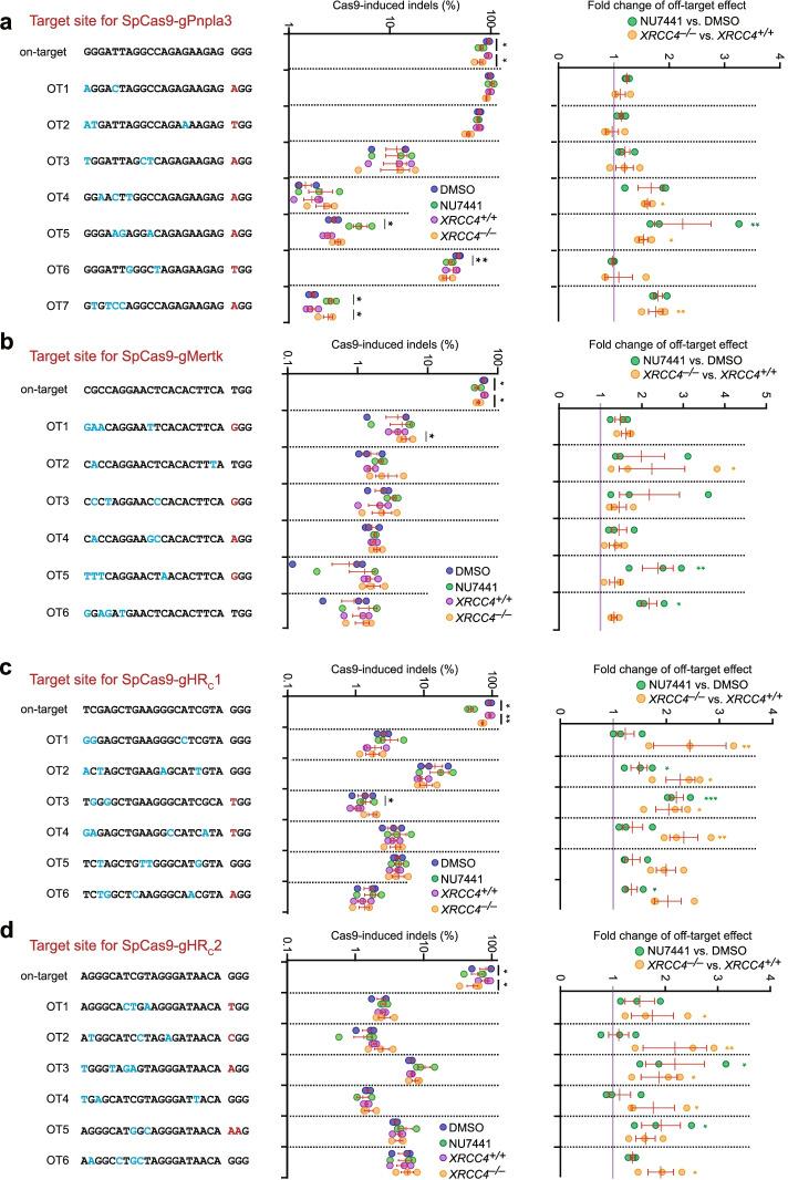 https://cdn.ncbi.nlm.nih.gov/pmc/blobs/9ebc/9341079/077207047a63/13059_2022_2736_Fig5_HTML.jpg
