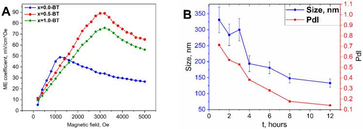 https://cdn.ncbi.nlm.nih.gov/pmc/blobs/9ebe/10004808/9cc3c8317bbf/nanomaterials-13-00811-g009.jpg