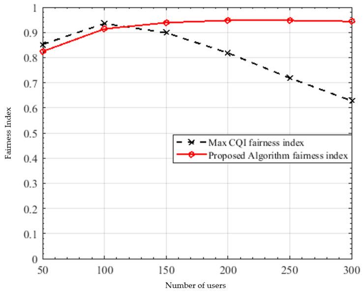 https://cdn.ncbi.nlm.nih.gov/pmc/blobs/9ebe/8877935/5ec5c988058c/sensors-22-01566-g006.jpg