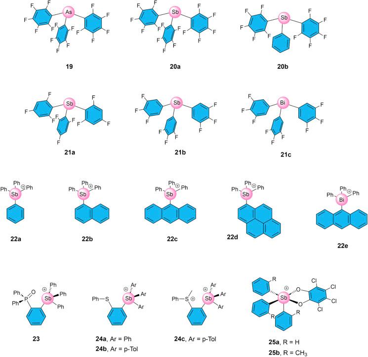https://cdn.ncbi.nlm.nih.gov/pmc/blobs/9ebf/11423634/fa92394afe15/d4sc04644g-f8.jpg