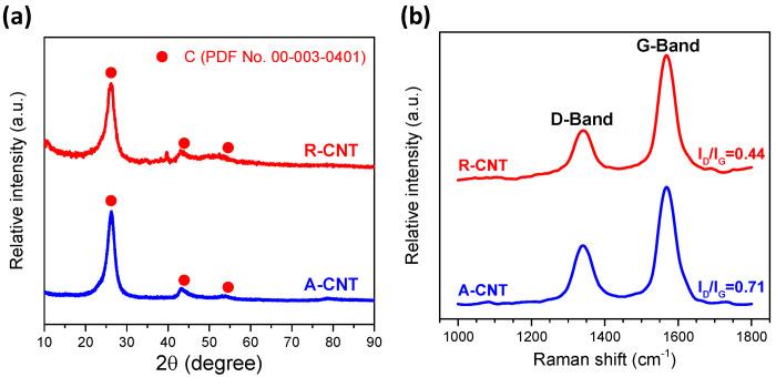 https://cdn.ncbi.nlm.nih.gov/pmc/blobs/9ec0/10820203/767e409df929/nanomaterials-14-00162-g003.jpg