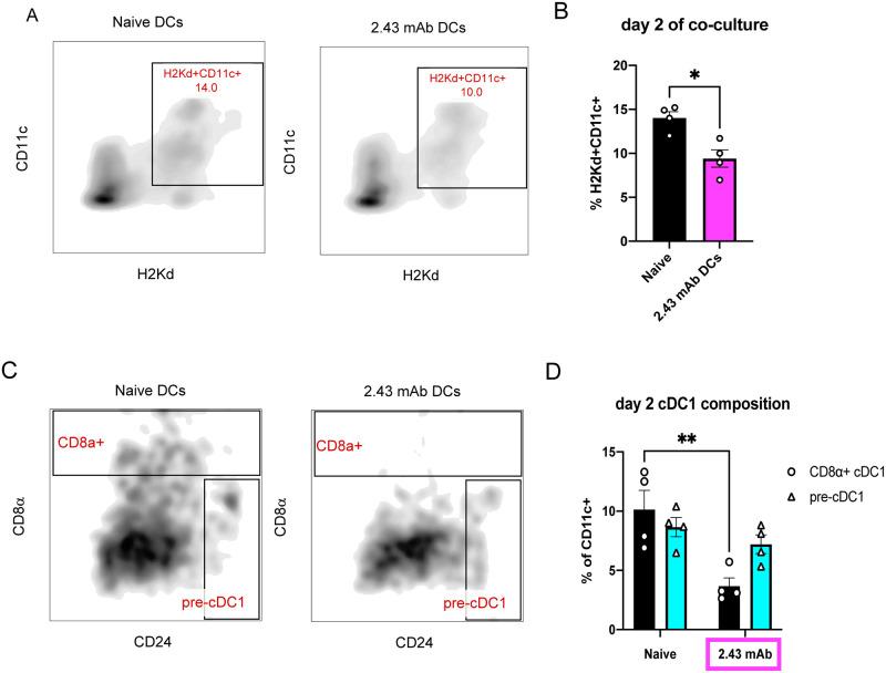https://cdn.ncbi.nlm.nih.gov/pmc/blobs/9ec0/9387840/8c74916d492c/pone.0273075.g004.jpg