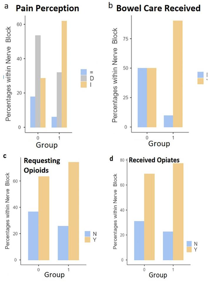 https://cdn.ncbi.nlm.nih.gov/pmc/blobs/9ec1/9275436/089626a89bdd/jocmr-14-219-g002.jpg