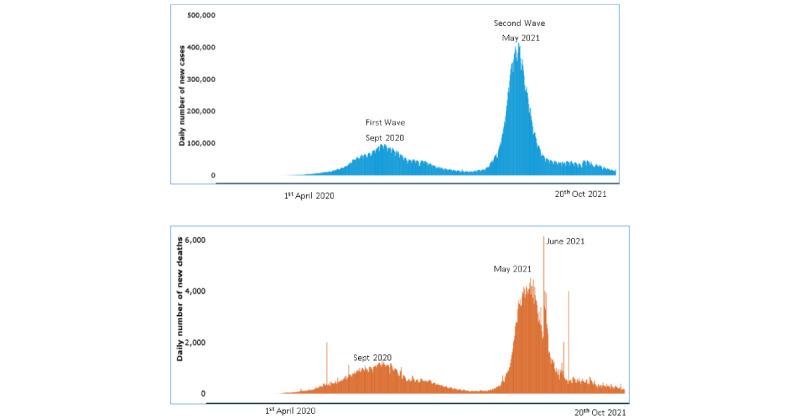 https://cdn.ncbi.nlm.nih.gov/pmc/blobs/9ec3/8658220/bf845526590d/publichealth_v7i12e31645_fig1.jpg