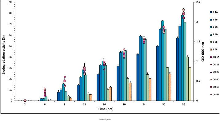 https://cdn.ncbi.nlm.nih.gov/pmc/blobs/9ec4/8500106/541babcd9b1f/peerj-09-12211-g002.jpg