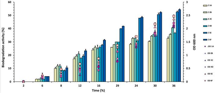 https://cdn.ncbi.nlm.nih.gov/pmc/blobs/9ec4/8500106/8314103233c6/peerj-09-12211-g003.jpg