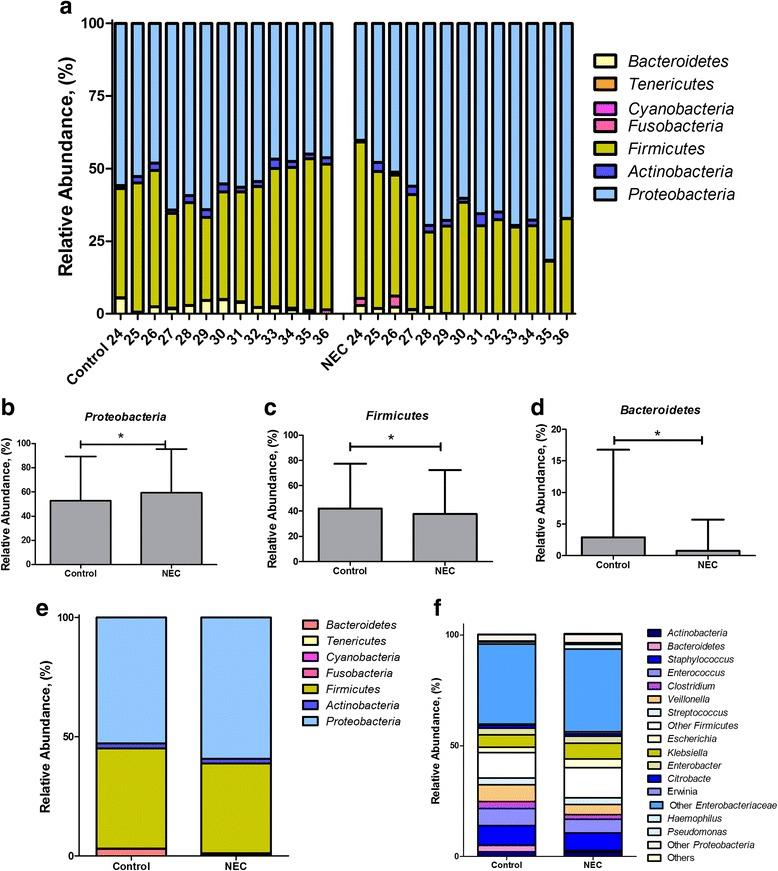 https://cdn.ncbi.nlm.nih.gov/pmc/blobs/9ec7/5343300/2ee3935809b1/40168_2017_248_Fig4_HTML.jpg