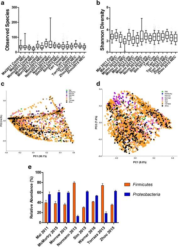 https://cdn.ncbi.nlm.nih.gov/pmc/blobs/9ec7/5343300/348156831a8d/40168_2017_248_Fig6_HTML.jpg