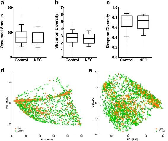 https://cdn.ncbi.nlm.nih.gov/pmc/blobs/9ec7/5343300/5dbdf5a39292/40168_2017_248_Fig3_HTML.jpg