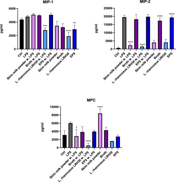 https://cdn.ncbi.nlm.nih.gov/pmc/blobs/9ec9/11785610/4f8e740970b6/11274_2025_4273_Fig11_HTML.jpg