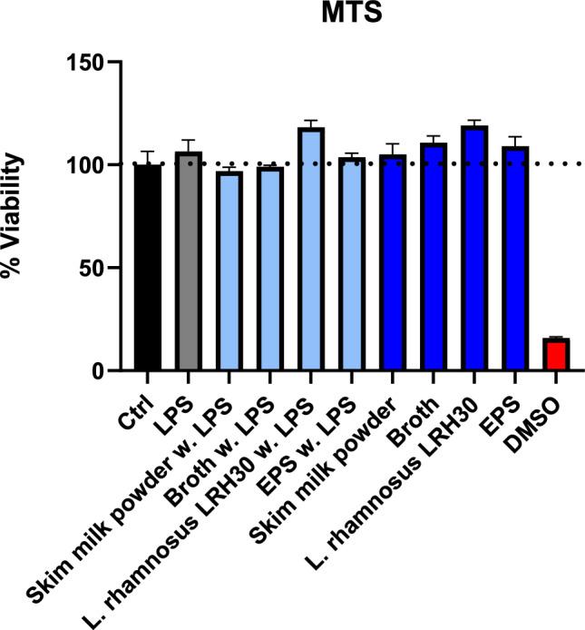 https://cdn.ncbi.nlm.nih.gov/pmc/blobs/9ec9/11785610/cc6ca897fb51/11274_2025_4273_Fig9_HTML.jpg